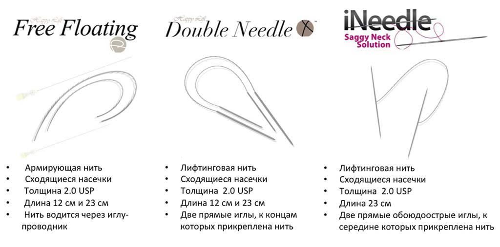Нити Dermafil Happy Lift для коррекции овала лица